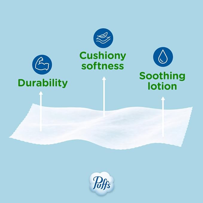 Puffs Plus Lotion Facial Tissues – 8 Family Rectangle Boxes (992 Tissues Total) | Soothing Relief for Allergies & Colds