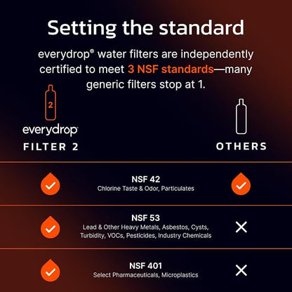 everydrop by Whirlpool Ice & Water Refrigerator Filter 2, Orange, EDR2RXD1