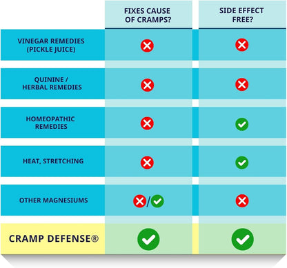 Cramp Defense® Leg Cramps Pills, Organic Magnesium Supplement for Muscles.