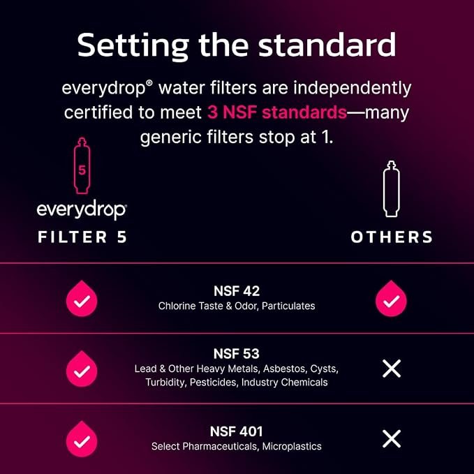everydrop by Whirlpool Ice & Water Refrigerator Filter 5, Pink, EDR5RXD1