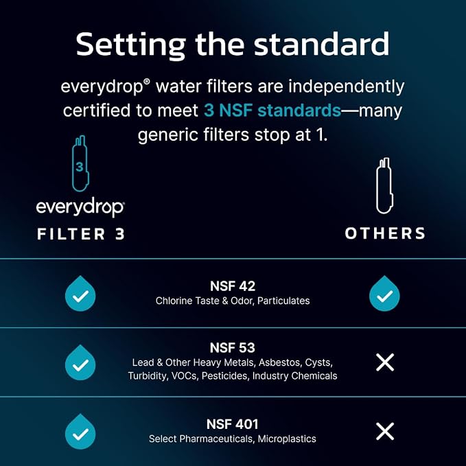 everydrop by Whirlpool Ice & Water Refrigerator Filter 3, Aqua, EDR3RXD1