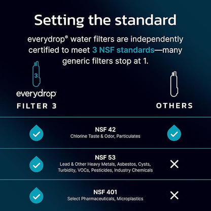everydrop by Whirlpool Ice & Water Refrigerator Filter 3, Aqua, EDR3RXD1