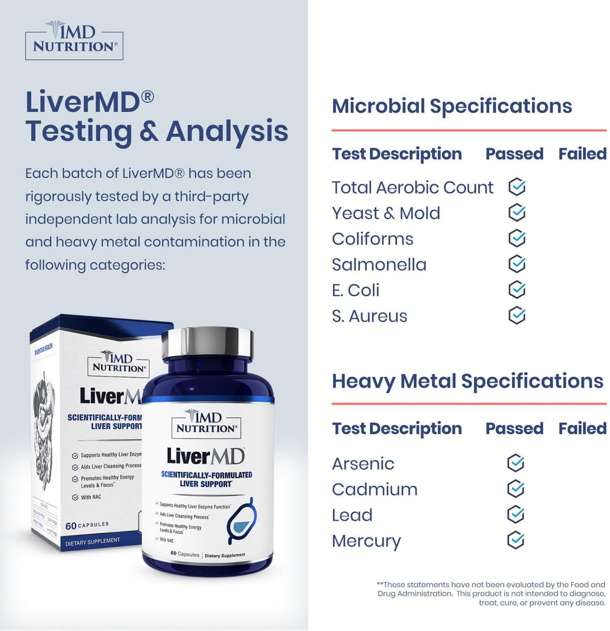 1MD Nutrition 1MD LiverMD - Liver Support Supplement | Siliphos Milk Thistle Extract - Highly Bioavailable, for Liver Support | 180 Capsules (3-Pack)