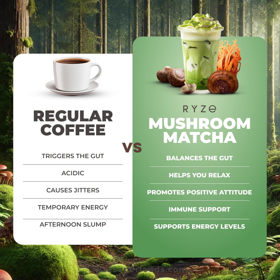 RYZE Organic Mushroom Matcha with 6 Adaptogenic Mushrooms, 30 Servings