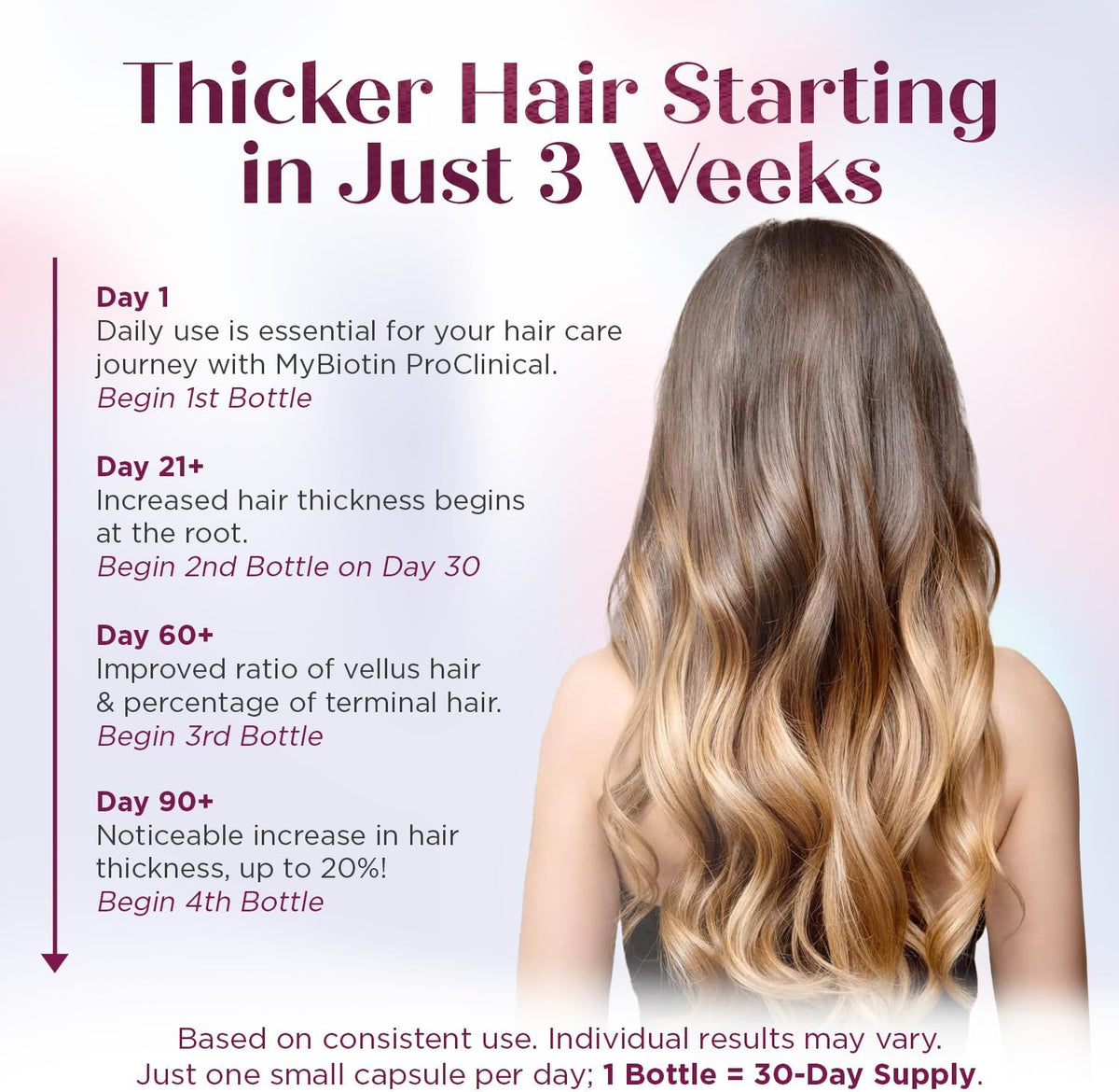 Purity Products MyBiotin ProClinical - Biotin - Thicker Hair in 3 Weeks