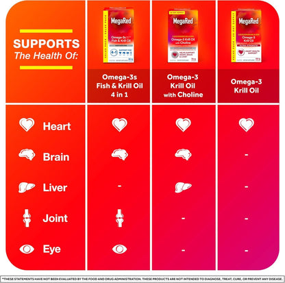 MegaRed Advanced 4-in-1 2X Concentrated 500mg Omega-3 Fish Oil & Antarctic Krill Oil with Fatty Acid, EPA/DHA Supports Heart, Brain, Joints, Eye Health 80 Count Softgels (2 Pack)