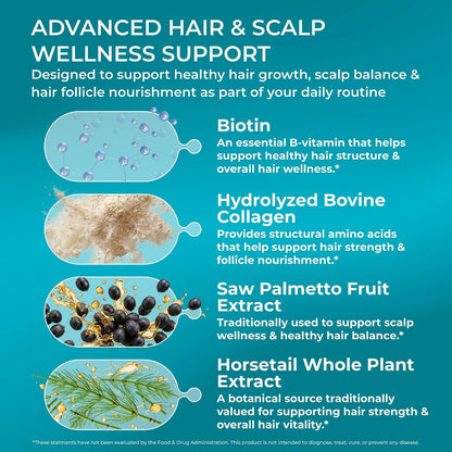 PUREHEALTH RESEARCH ReGrow - Hair & Scalp Support - 1 Bottle